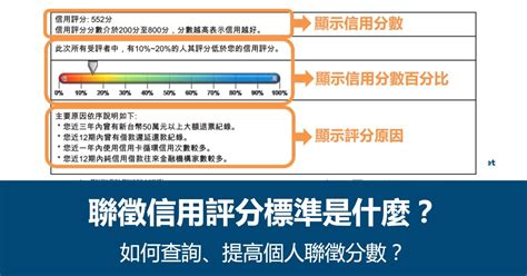 如何查詢欠債|個人信用報告聯徵記錄如何查詢？用免費5招實體、手。